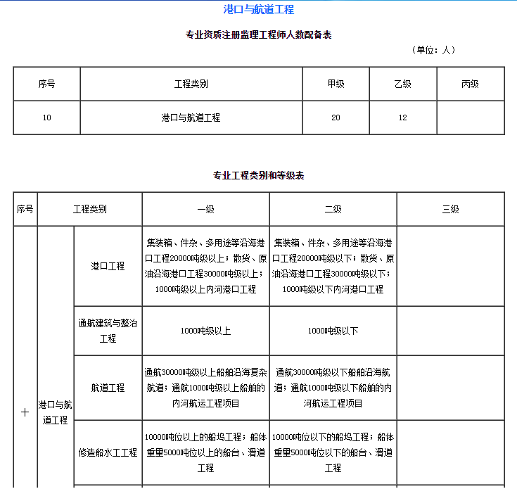 港口与航道工程